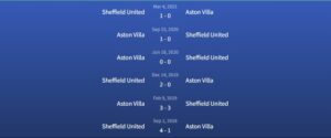 Đối đầu Aston Villa vs Sheffield United