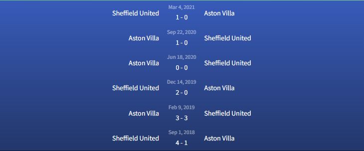 Đối đầu Aston Villa vs Sheffield United