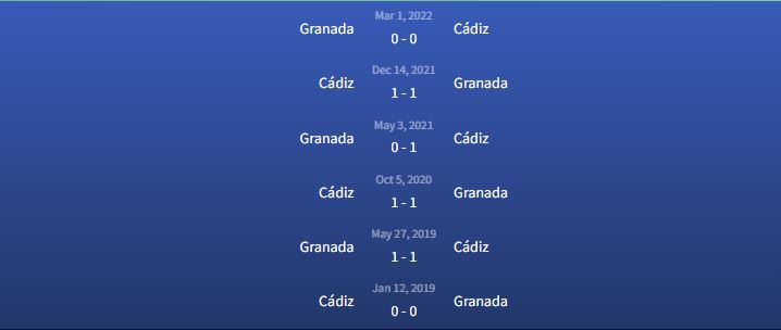 Đối đầu Granada vs Cádiz