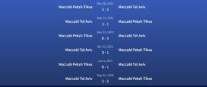 Đối đầu Maccabi Petah Tikva vs Maccabi Tel Aviv