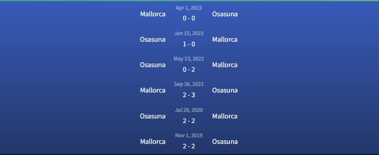 Đối đầu Mallorca vs Osasuna