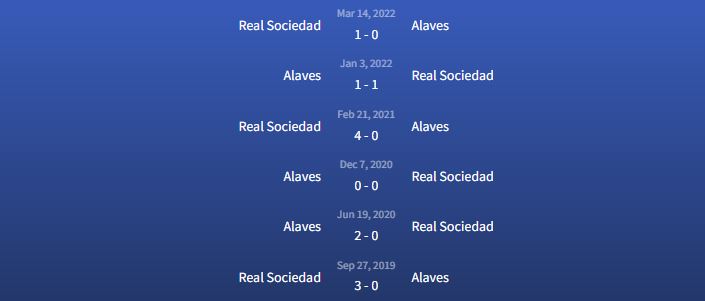Đối đầu Real Sociedad vs Alaves