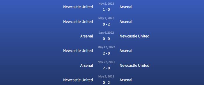 Đối đầu Arsenal vs Newcastle United