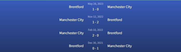 Đối đầu Brentford vs Manchester City