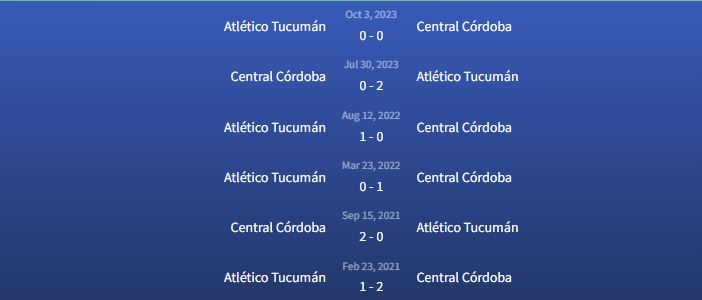 Đối đầu Central Córdoba vs Atlético Tucumán