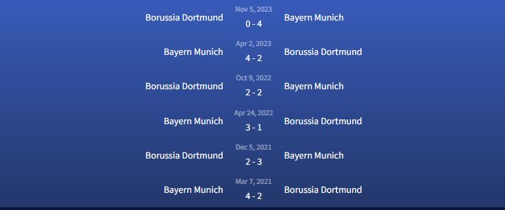 Đối đầu Bayern Munich vs Borussia Dortmund