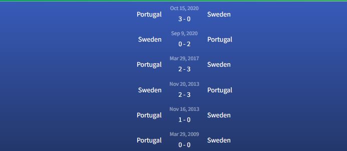Đối đầu Bồ Đào Nha vs Thụy Điển