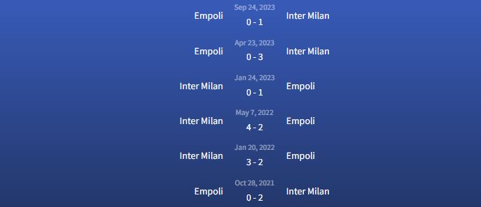 Đối đầu Inter Milan vs Empoli