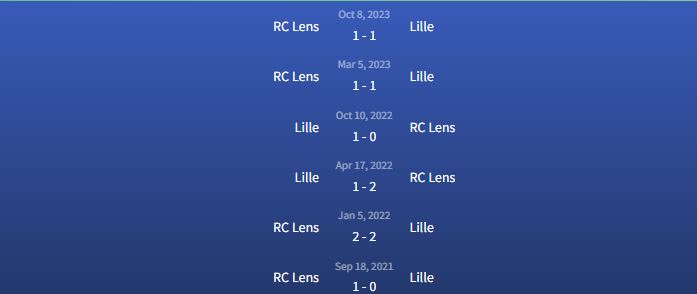 Đối đầu Lille vs RC Lens