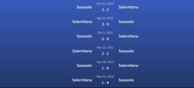Đối đầu Salernitana vs Sassuolo