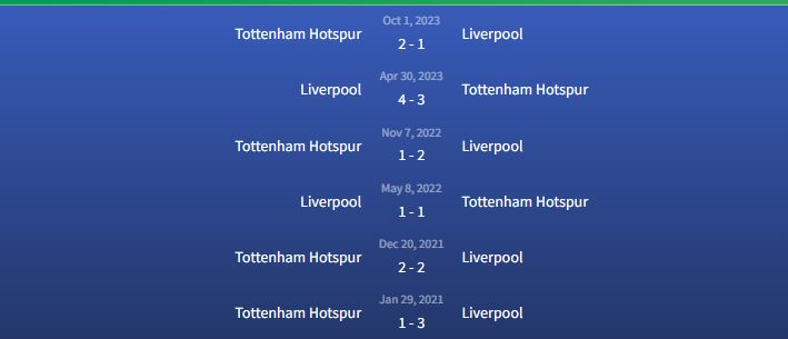 Đối đầu Liverpool vs Tottenham Hotspur
